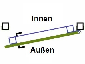 11.07 DIN Rechts