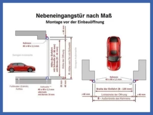 Nebeneingangstür Metall nach Maß aus Polen ⭐️ Garagenonline