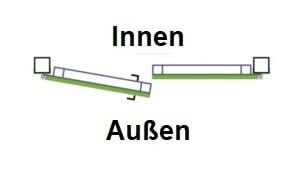 Din Links