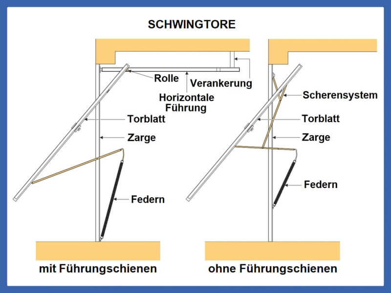 Unterschied